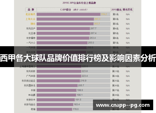 西甲各大球队品牌价值排行榜及影响因素分析 西甲各大球队品牌价值排行榜及影响因素分析