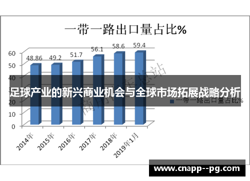 足球产业的新兴商业机会与全球市场拓展战略分析