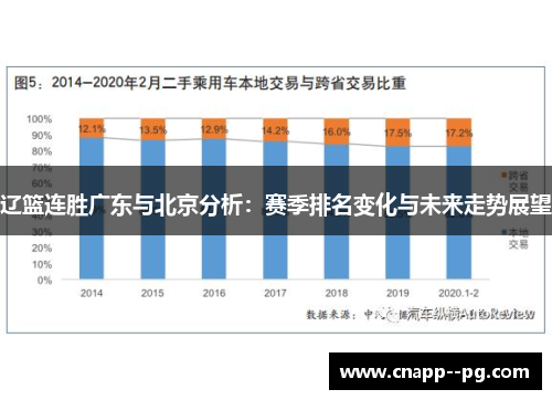 辽篮连胜广东与北京分析:赛季排名变化与未来走势展望 辽篮连胜广东与北京分析:赛季排名变化与未来走势展望