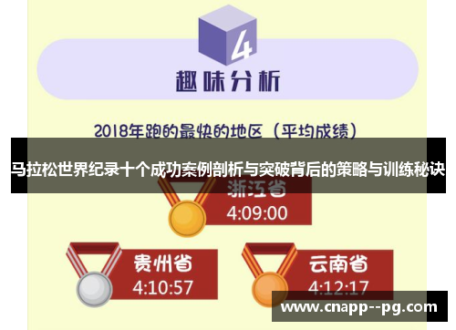 马拉松世界纪录十个成功案例剖析与突破背后的策略与训练秘诀