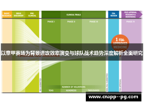 以意甲赛场为背景进攻效率演变与球队战术趋势深度解析全面研究