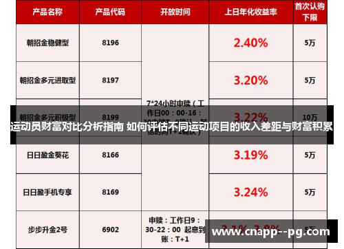运动员财富对比分析指南 如何评估不同运动项目的收入差距与财富积累