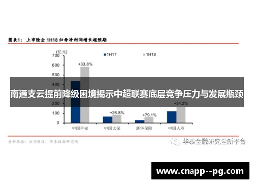 南通支云提前降级困境揭示中超联赛底层竞争压力与发展瓶颈